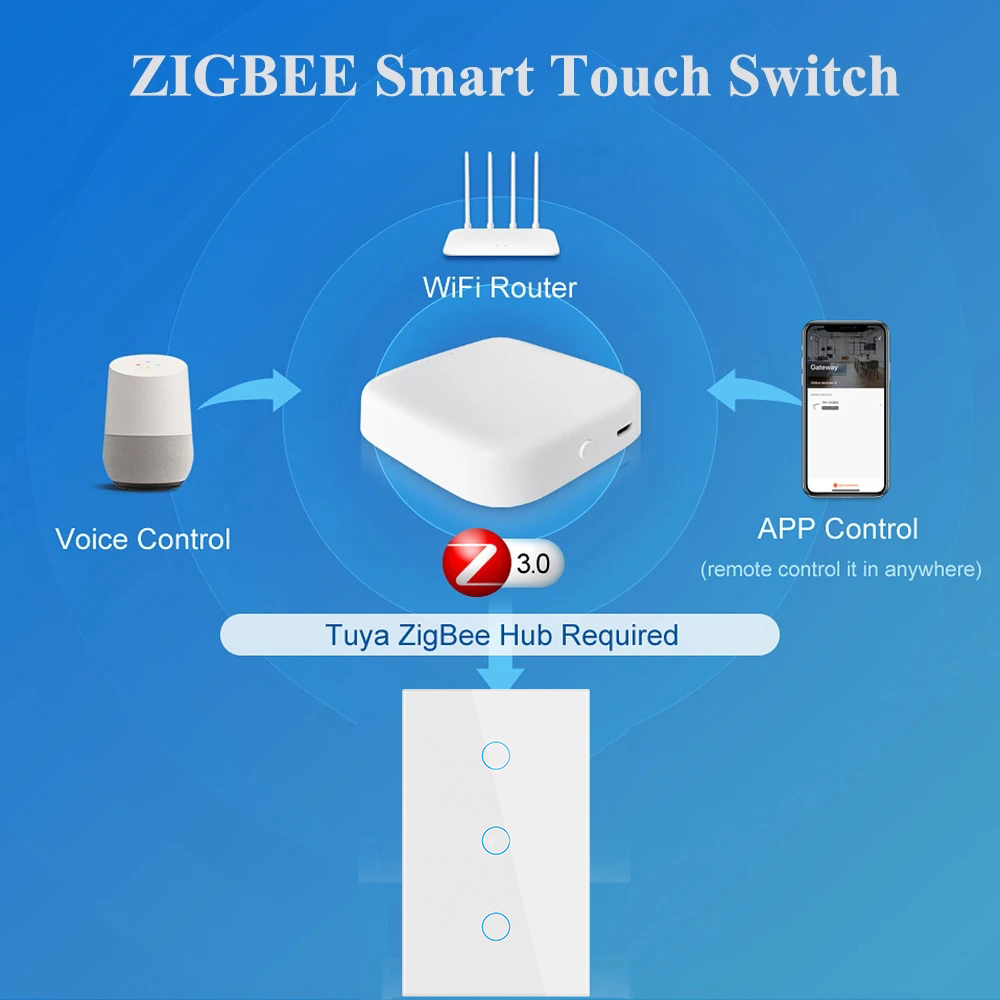Tuya Zigbee Smart Switch US St - Smart Accessories recensie en prijs