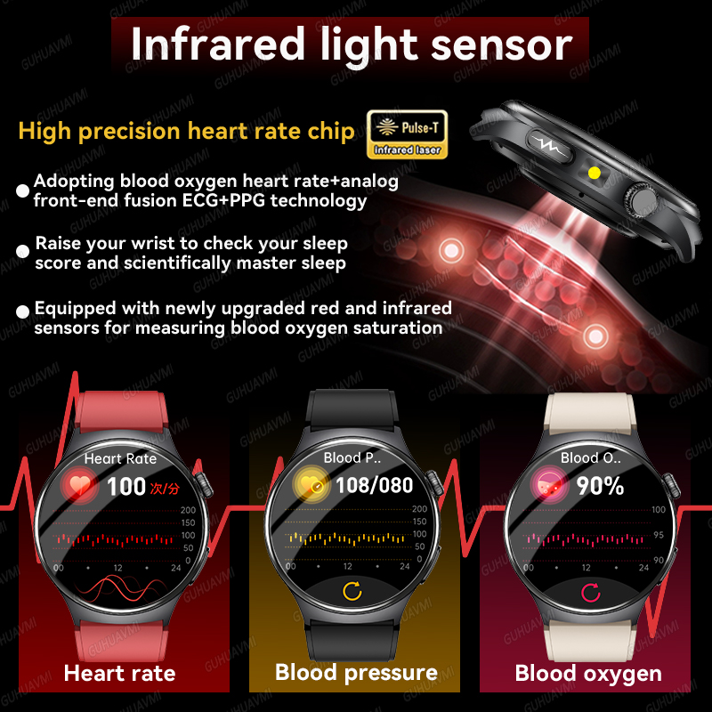 2026 New Accurate Diagnosis Sm - Android Smartwatch Accessories recensie en prijs