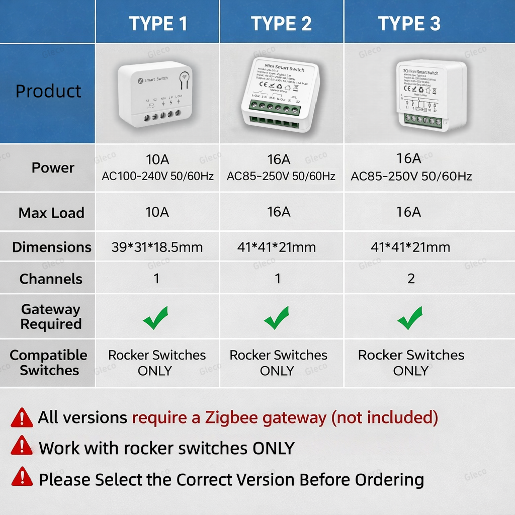 Zigbee TUYA 1/2Gang Mini Smart - Smart Accessories recensie en prijs